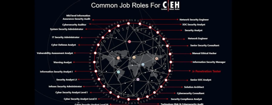 Computer Hacking Forensic Investigator | CHFI